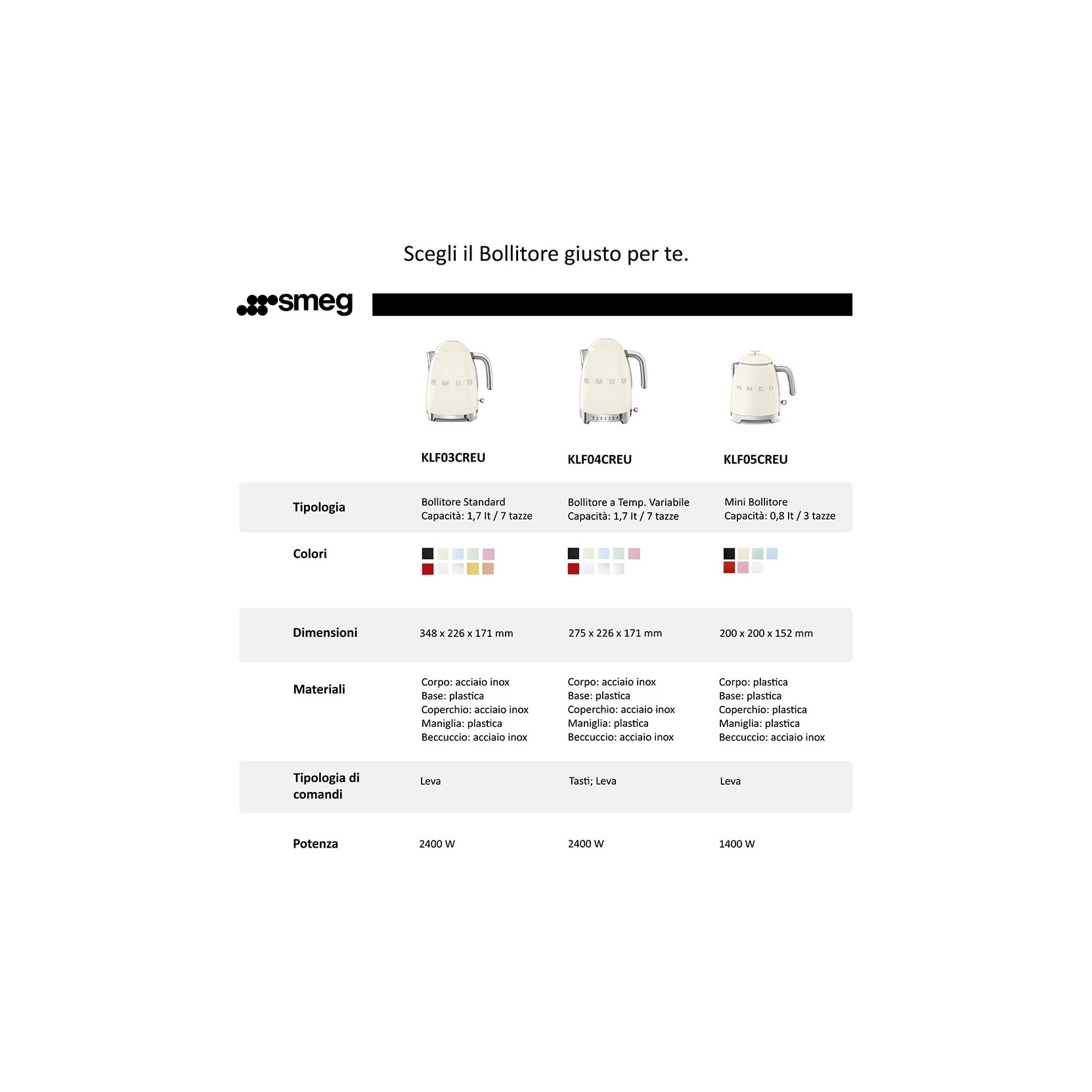 SMEG BOLLITORE COLORE BIANCO 1,7LT KLF04WHEU TEMPERATURA VARIABILE