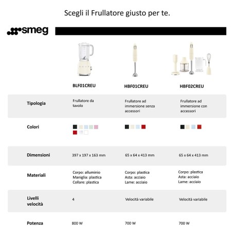 FRULLATORE PANNA SMEG VINTAGE