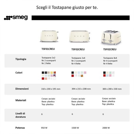 Smeg Tostapane Anni '50 TSF01PBEU Azzurro 220 - 240 V: acquista online su  MK2Shop